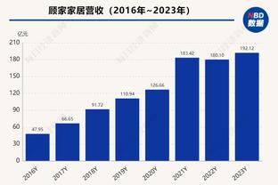 克莱：今晚投篮感觉很好 我的目标是每晚都尽量保持高效